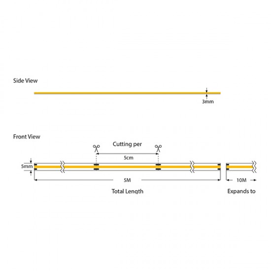 ΤΑΙΝΙΑ LED MINI COB 5M 10W 24V 4000K 320L/M IP44 PRO